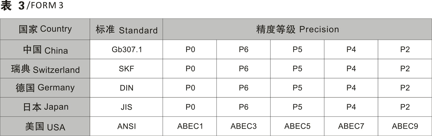 軸承精度