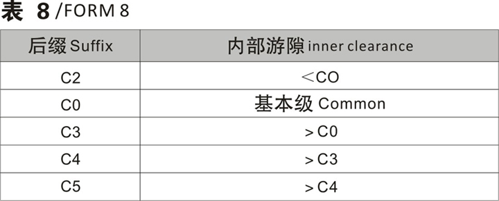 軸承遊隙